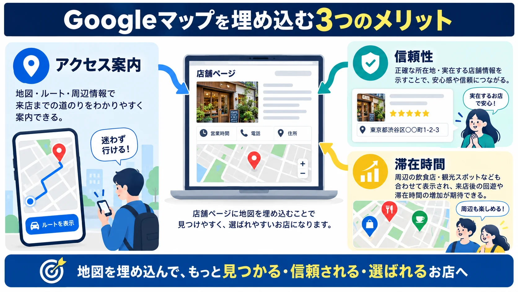 WordPressにGoogleマップを埋め込む3つのメリット