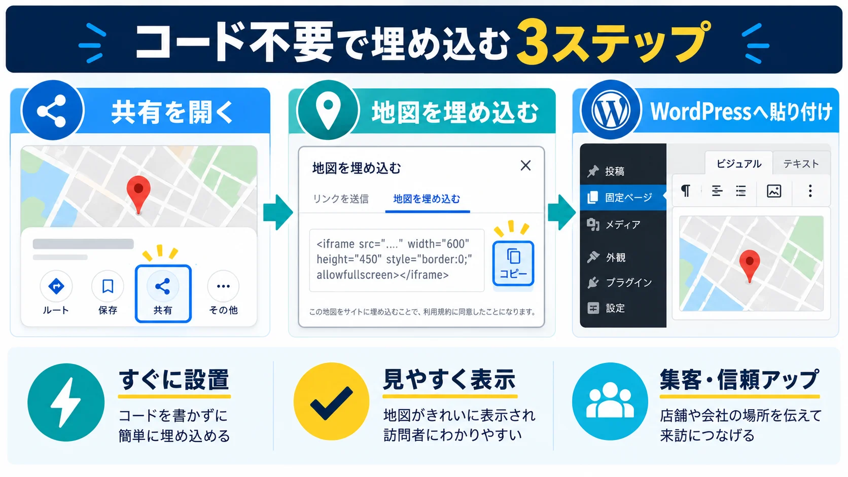 コード不要|WordPressでGoogleマップを埋め込む3ステップ