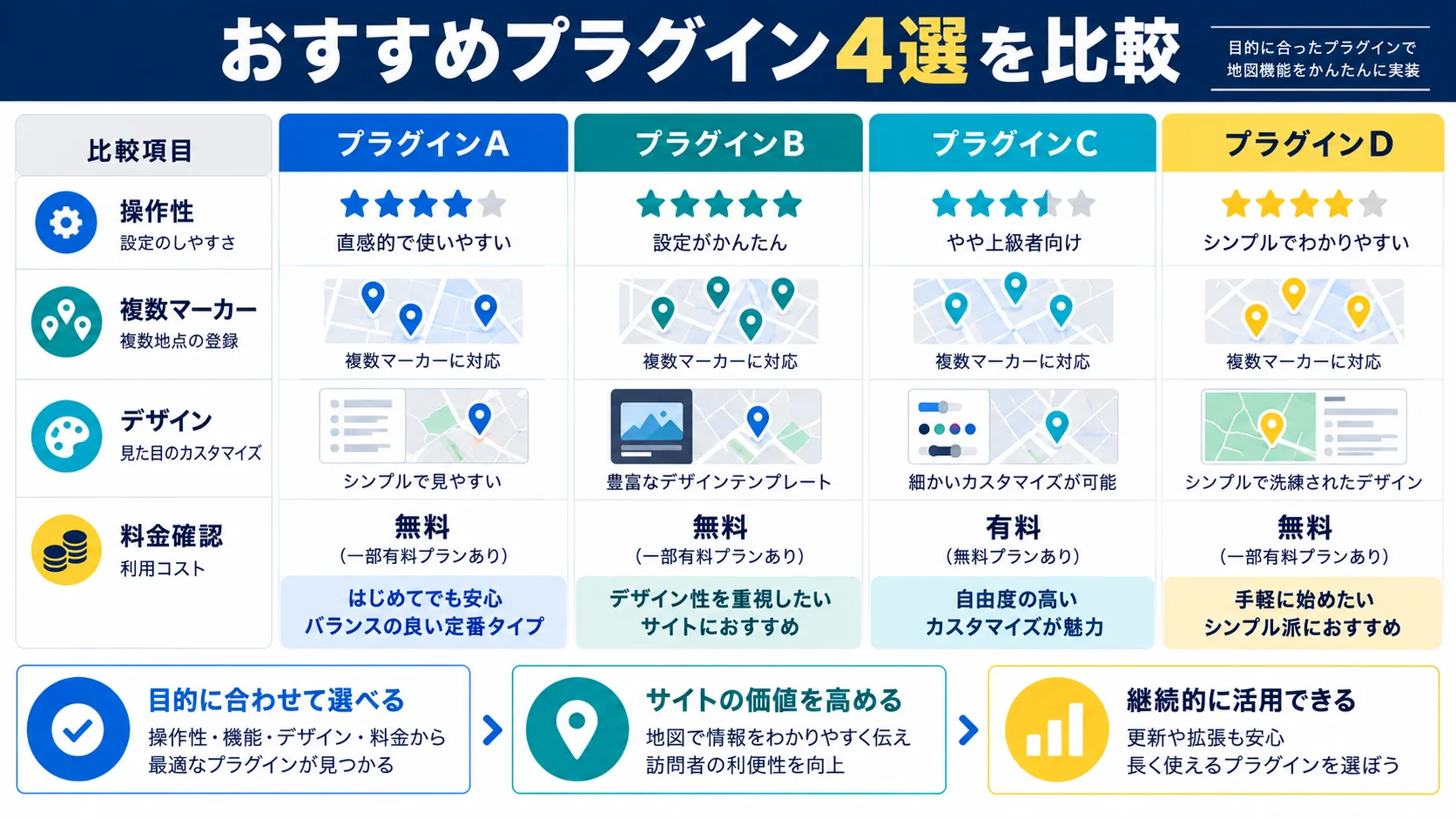 WordPressおすすめプラグイン4選を比較解説