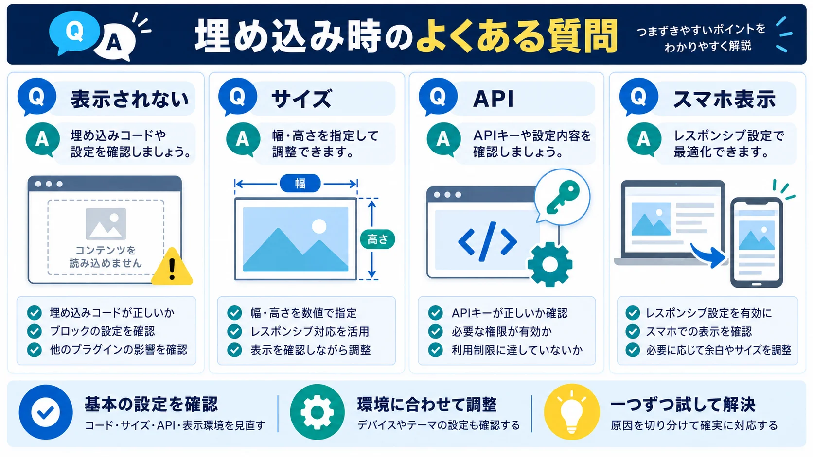 GoogleマップをWordPressに埋め込む際のよくある質問
