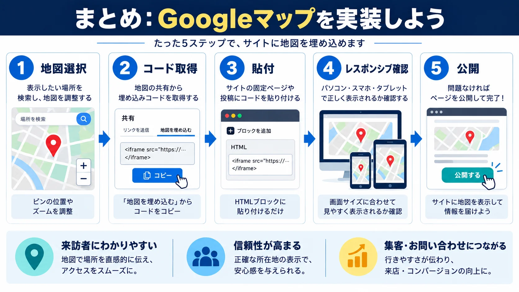 まとめ:WordPressでGoogleマップ埋め込みを実装しよう
