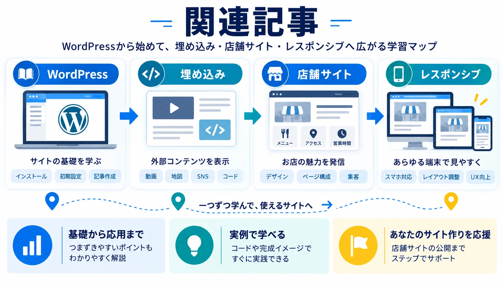 関連記事