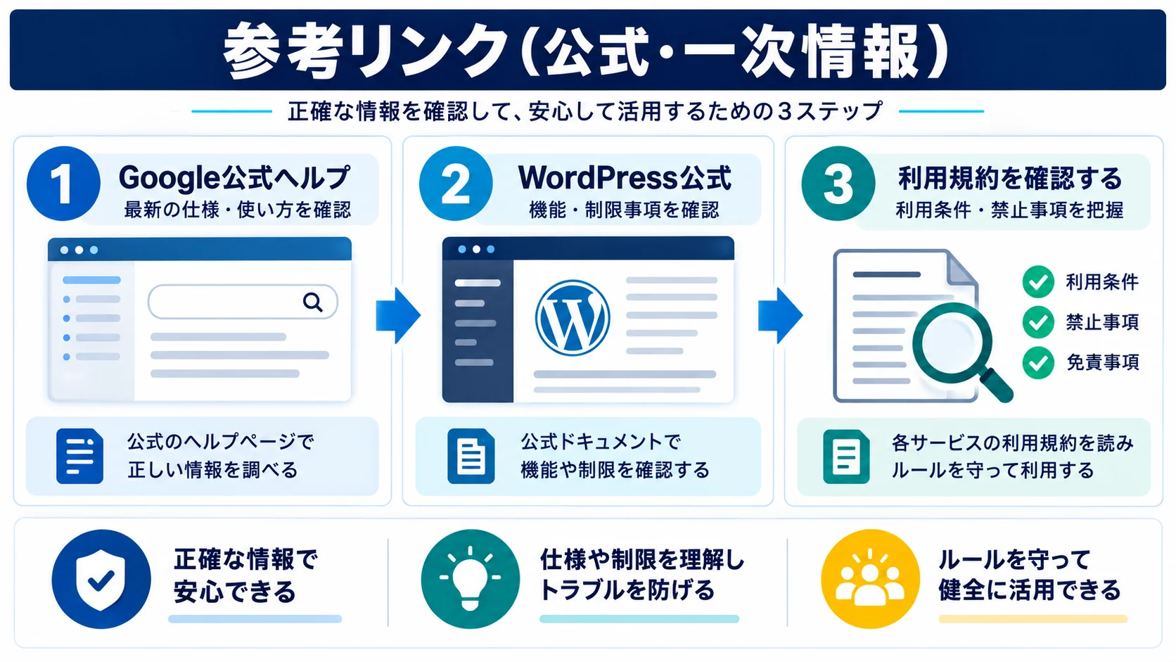 参考リンク(公式・一次情報)