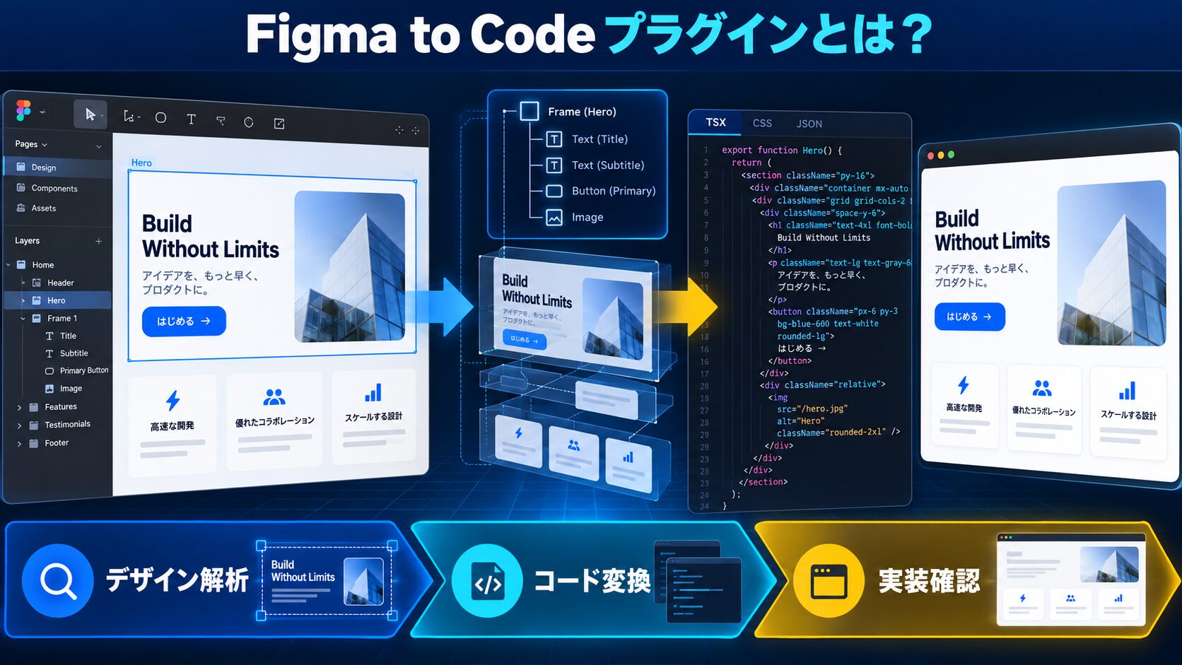 Figma to Code プラグインとは?