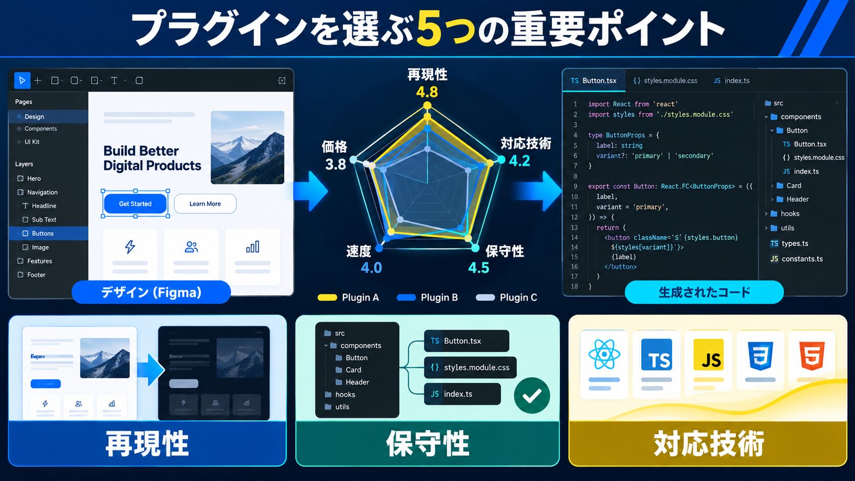 プラグインを選ぶ5つの重要ポイント