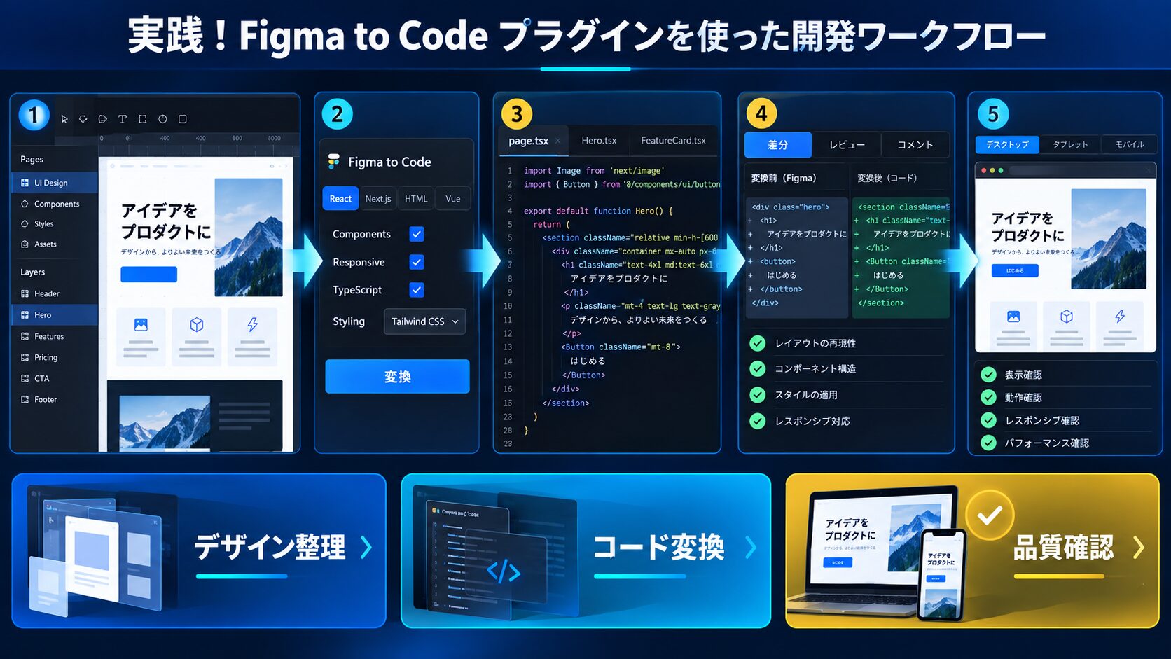 実践!Figma to Code プラグインを使った開発ワークフロー