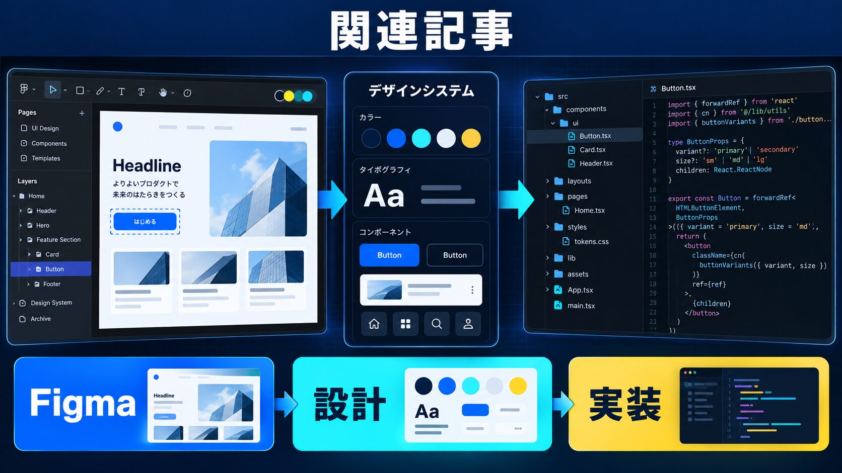 関連記事