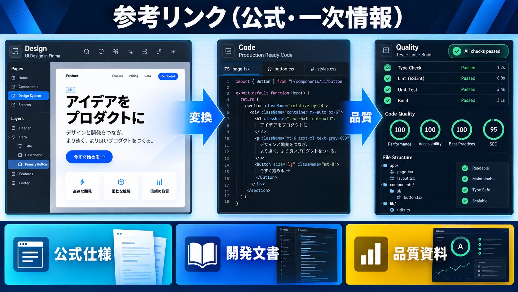 参考リンク(公式・一次情報)