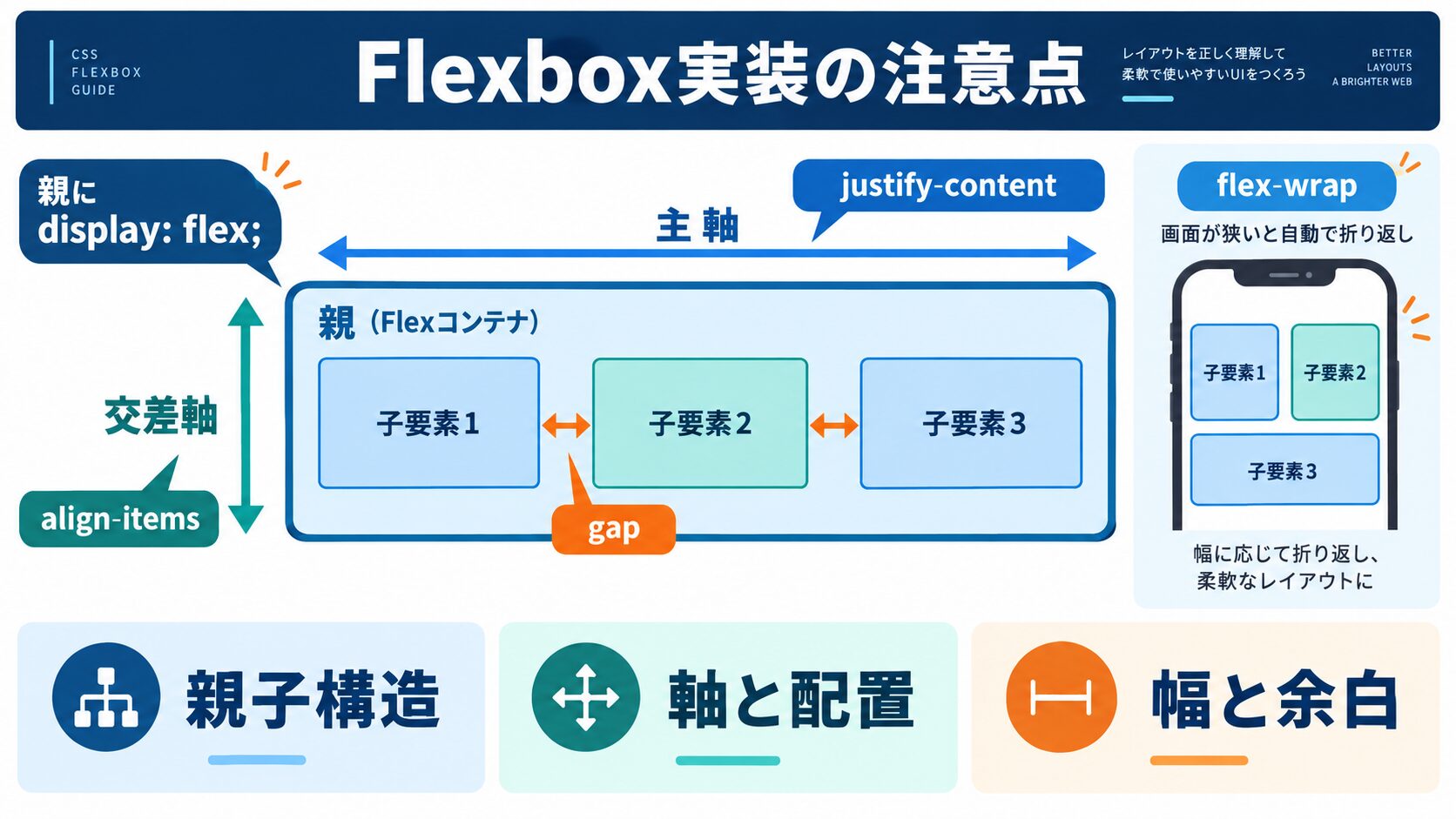 Flexbox実装時の注意点とベストプラクティス