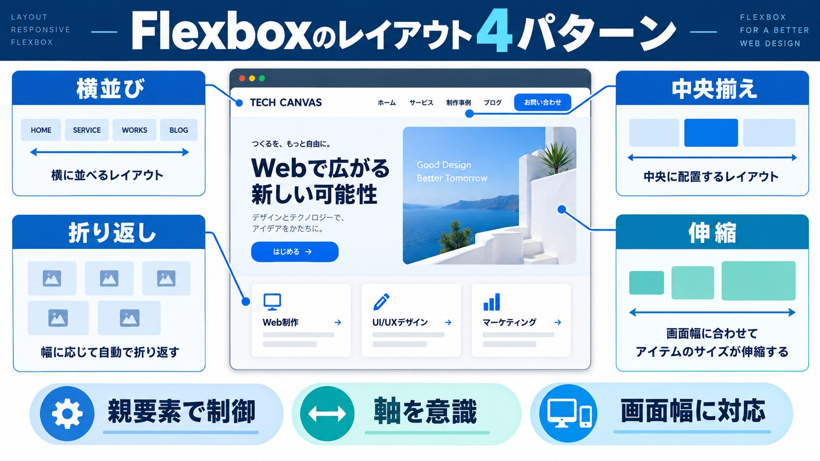 Flexboxの実践例|よくあるレイアウト4パターン