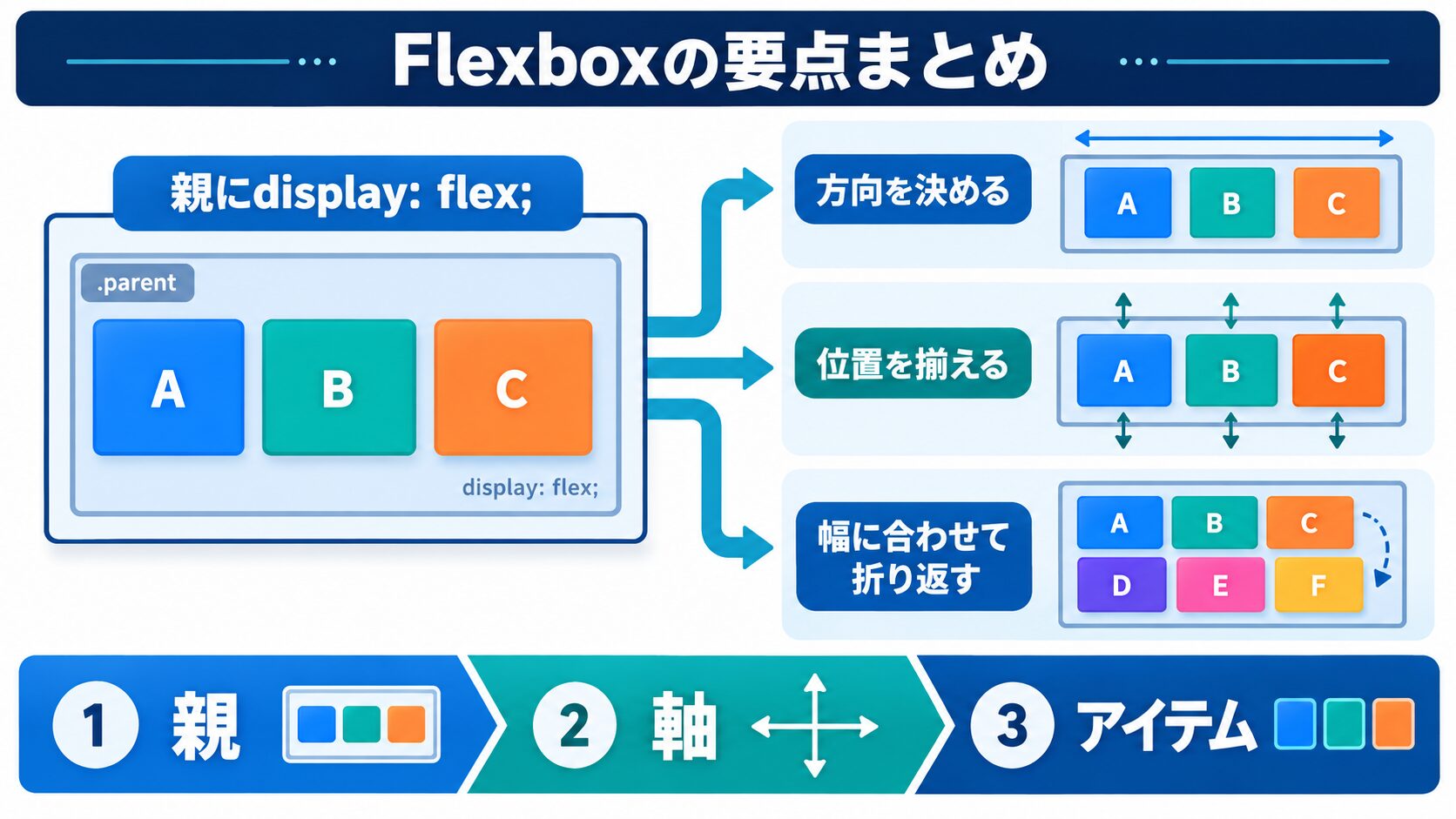 まとめ|Flexboxを使いこなすための3つのポイント
