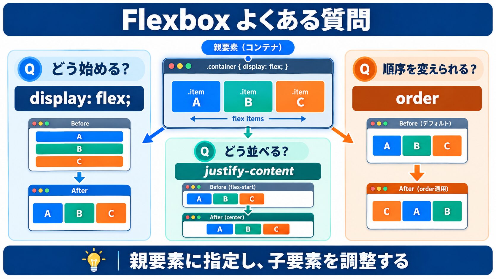 よくある質問(FAQ)
