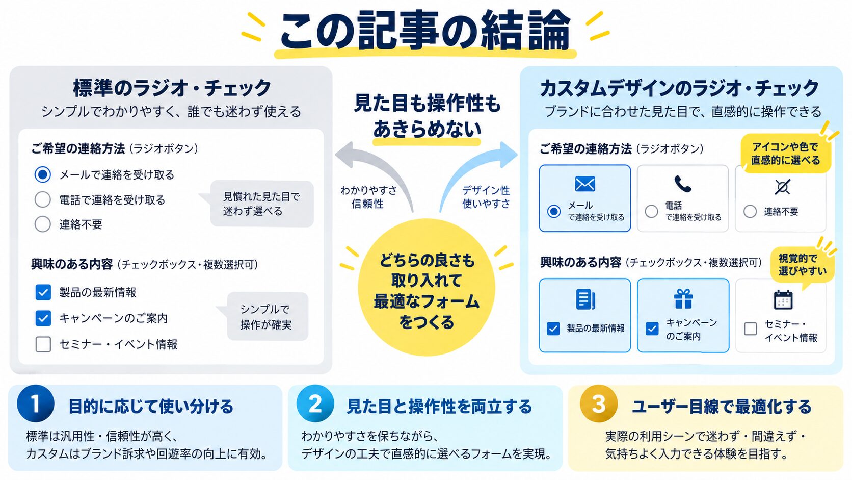 この記事の結論