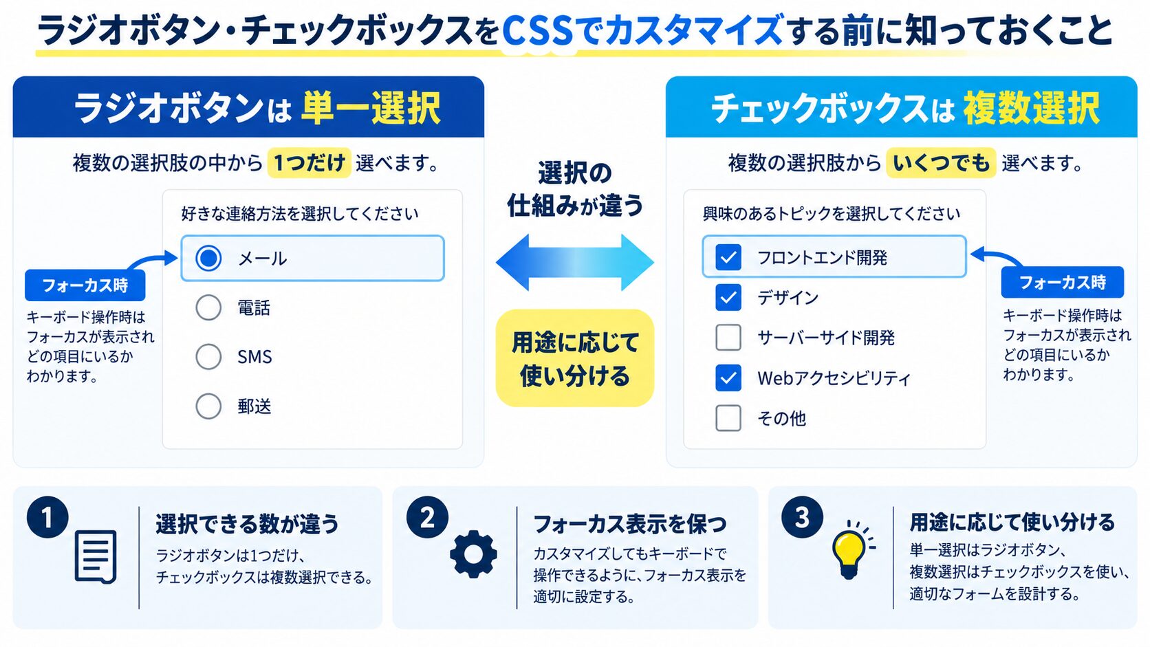 ラジオボタン・チェックボックスをCSSでカスタマイズする前に知っておくこと