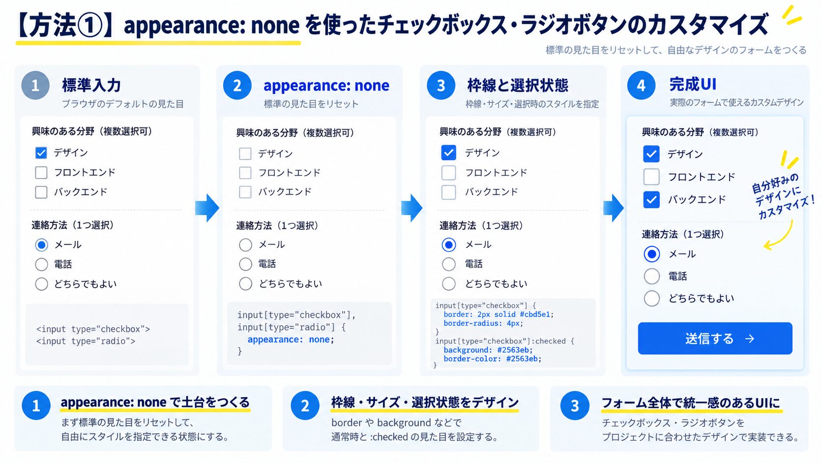 【方法①】appearance: none を使ったチェックボックス・ラジオボタンのカスタマイズ