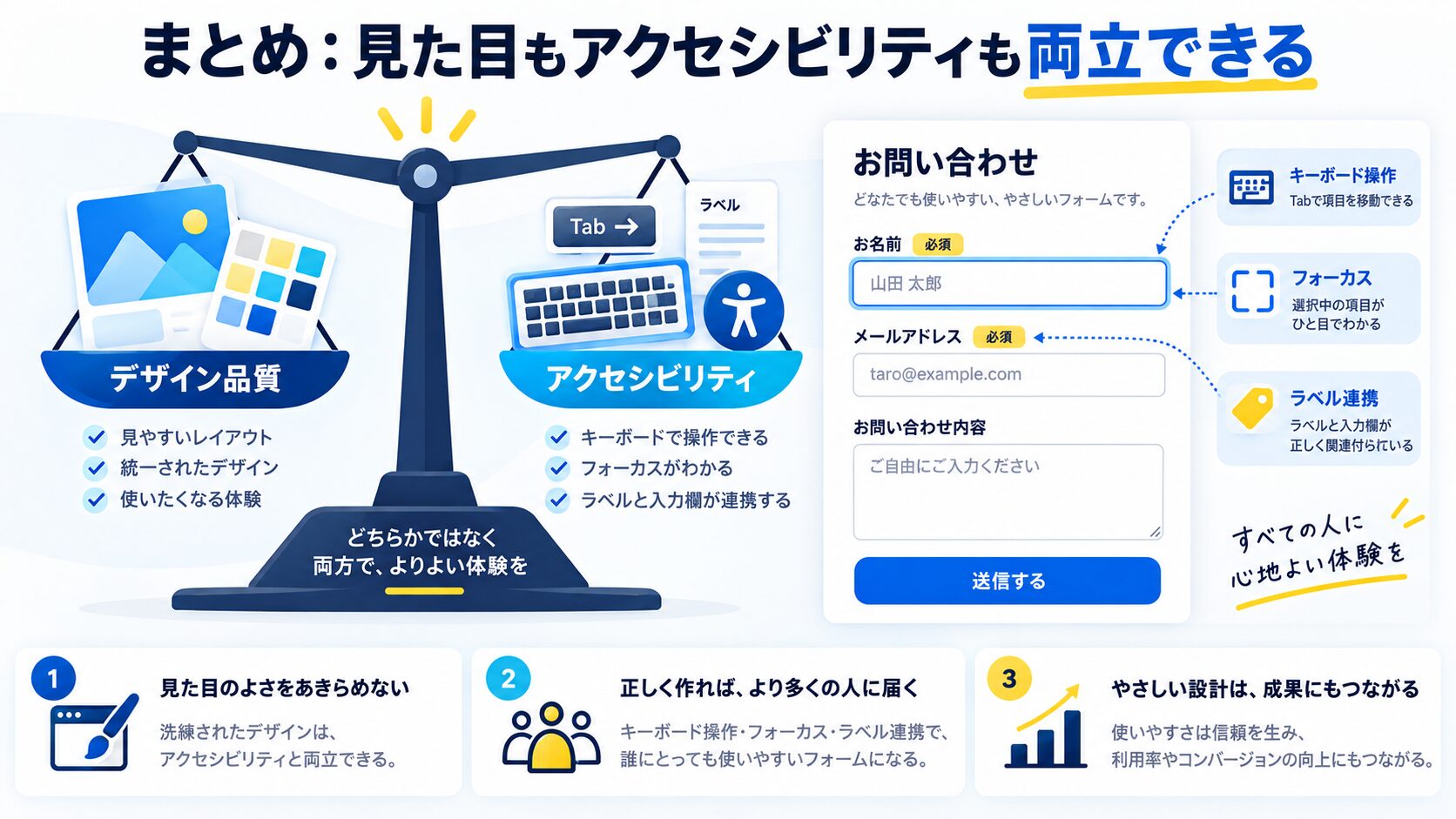 まとめ:見た目もアクセシビリティも両立できる