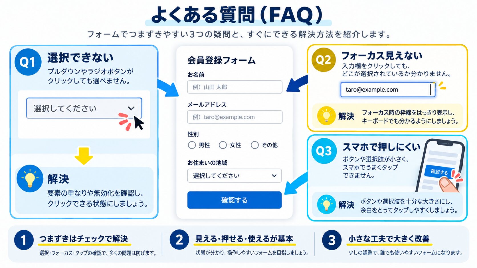 よくある質問(FAQ)