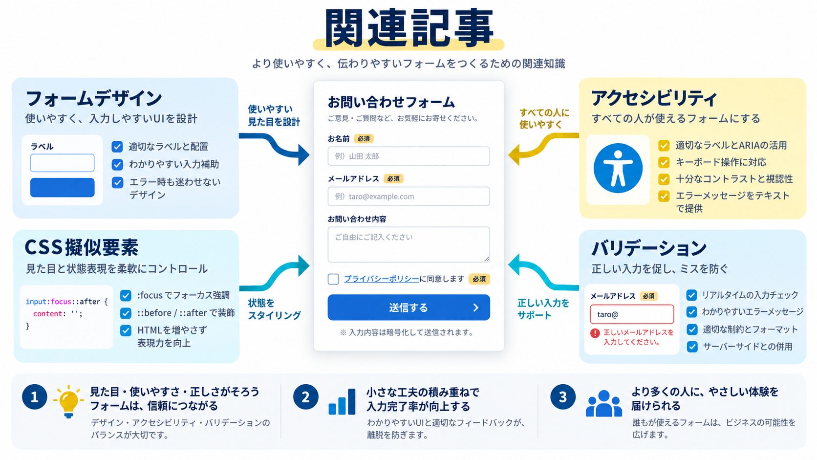 関連記事
