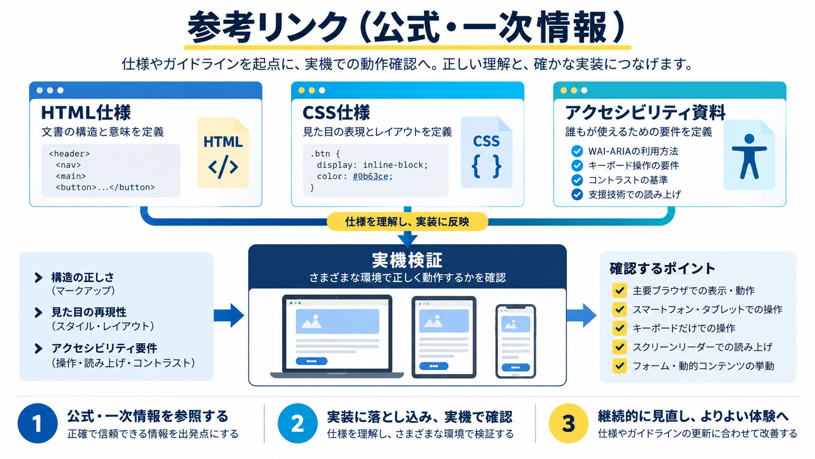 参考リンク(公式・一次情報)