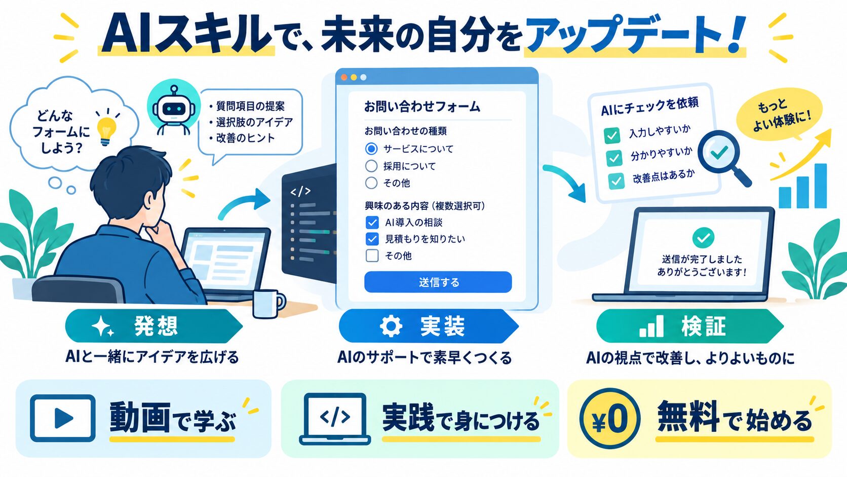 AIスキルで、未来の自分をアップデート!