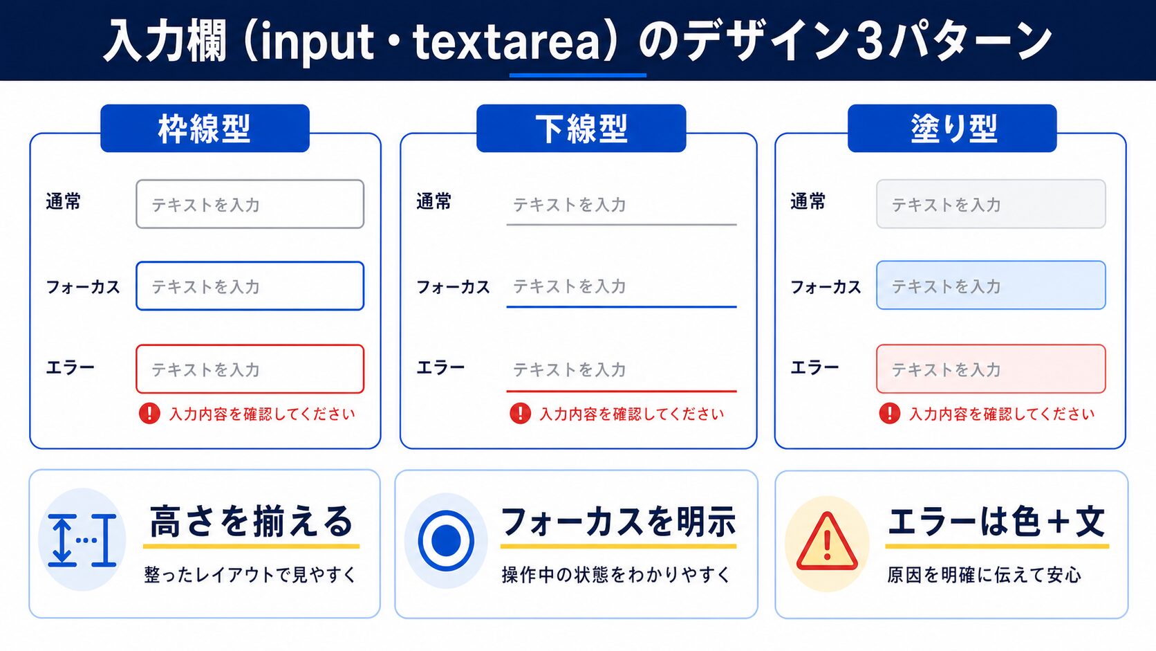 入力欄(input・textarea)のデザイン3パターンの図解