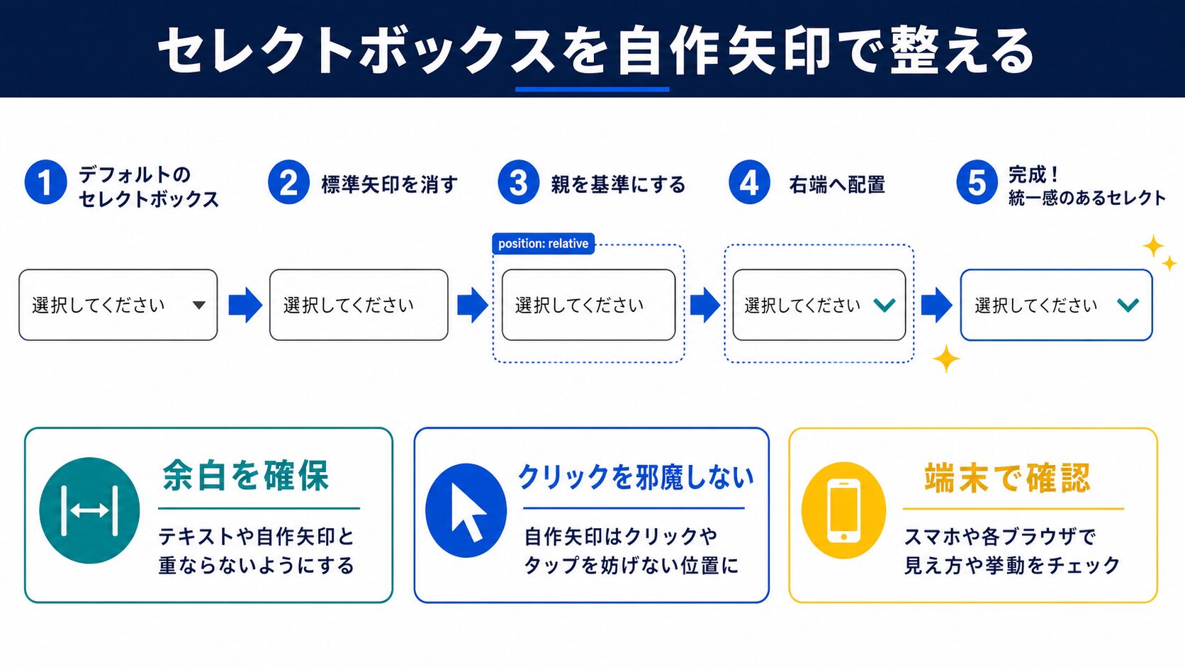 セレクトボックスを自作矢印で整えるの図解