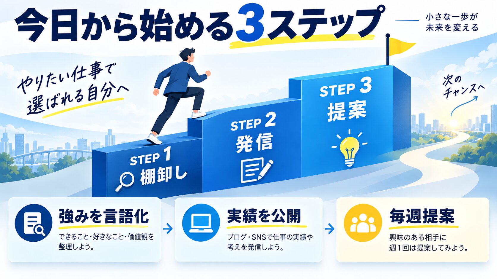 実践ロードマップ：今日から始める3ステップ