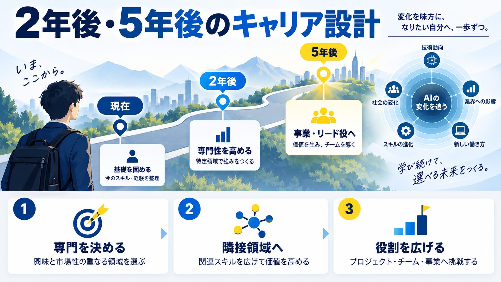 AI時代のフリーランス：2年後・5年後を見据えたキャリア設計