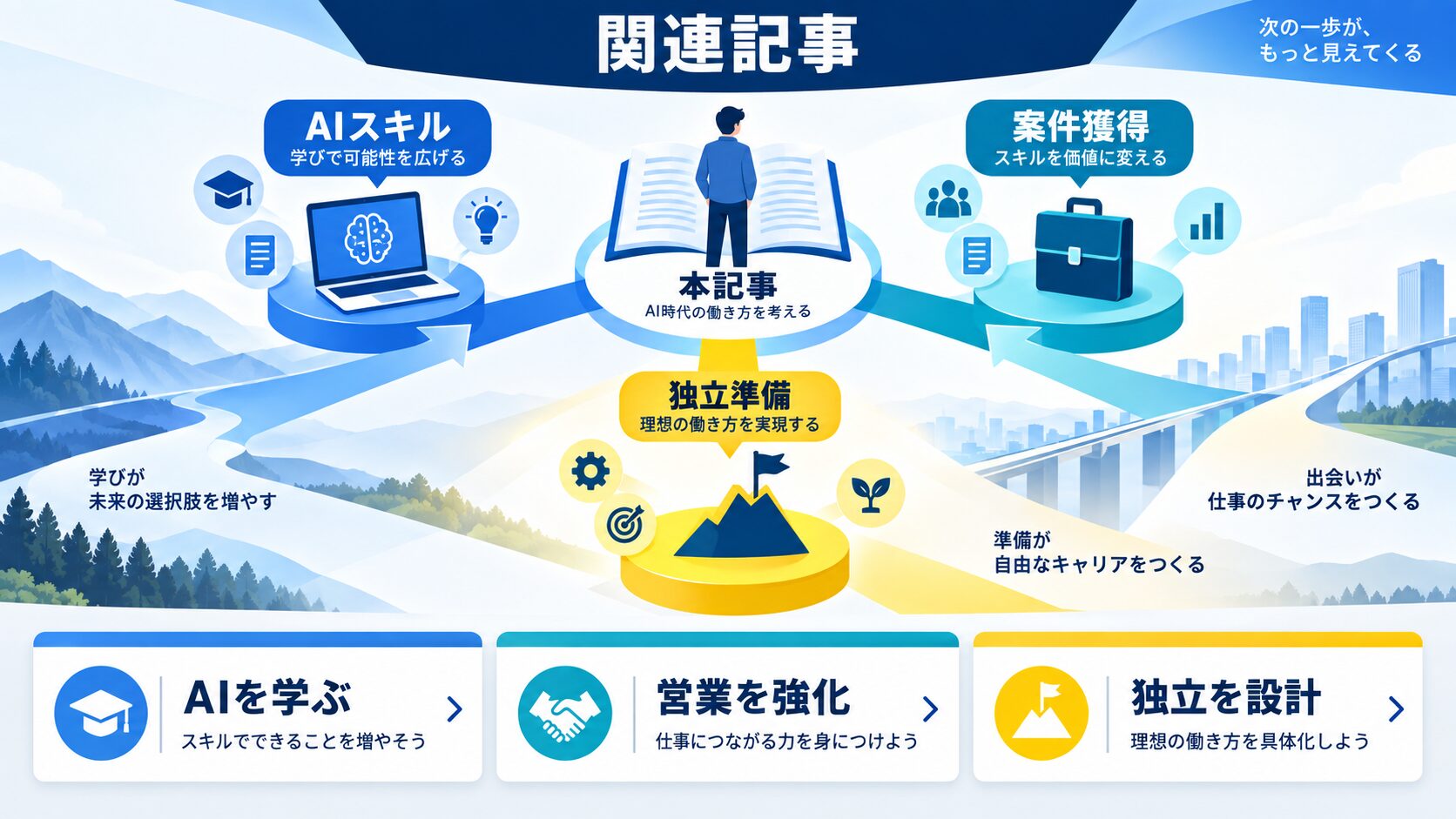 関連記事