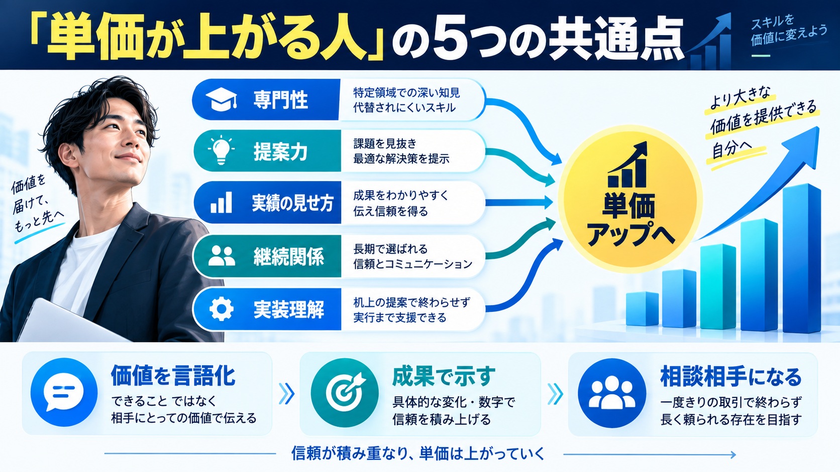 「単価が上がる人」の5つの共通点