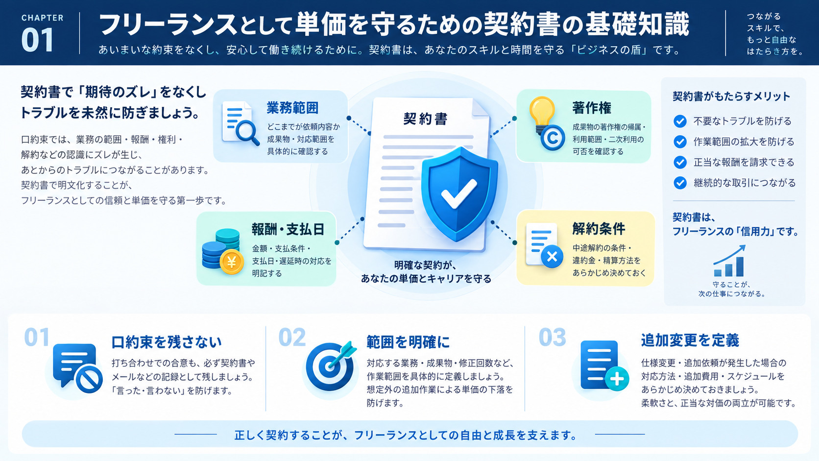 フリーランスとして単価を守るための契約書の基礎知識