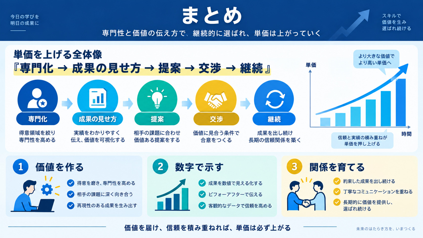 まとめ