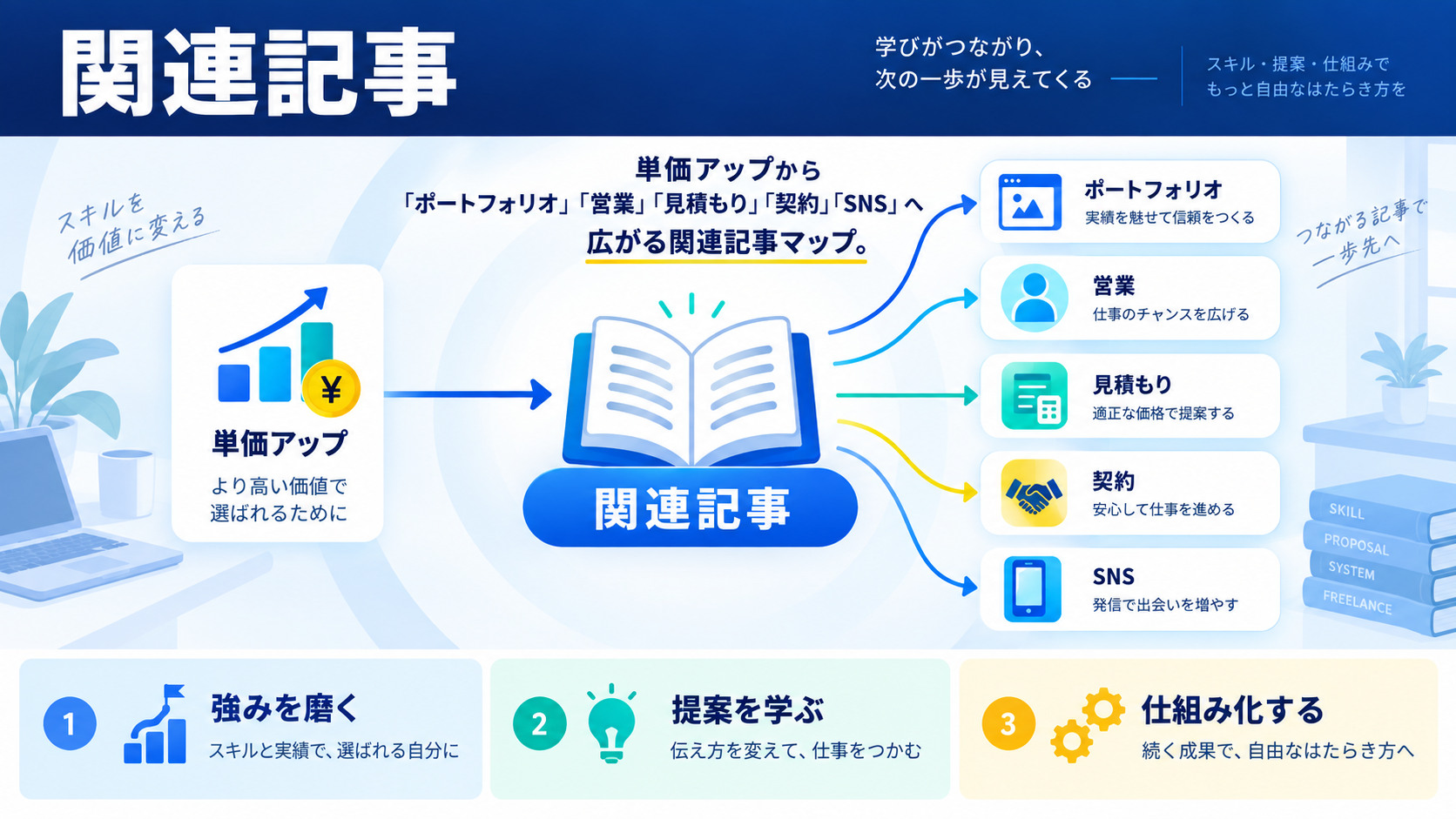 関連記事