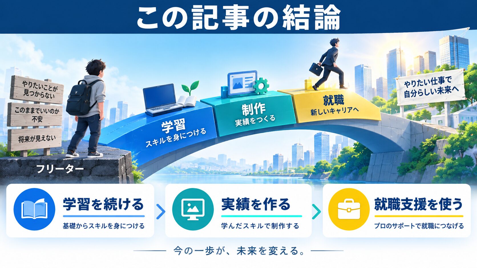 この記事の結論