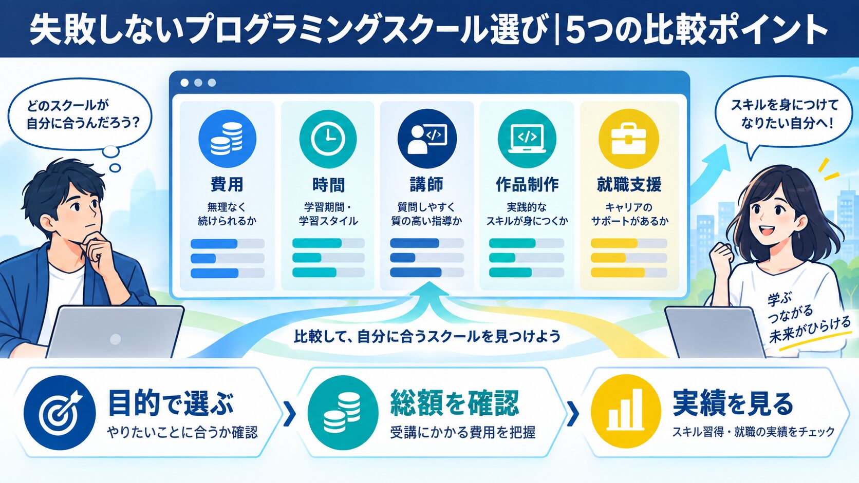 失敗しないプログラミングスクール選び|5つの比較ポイント