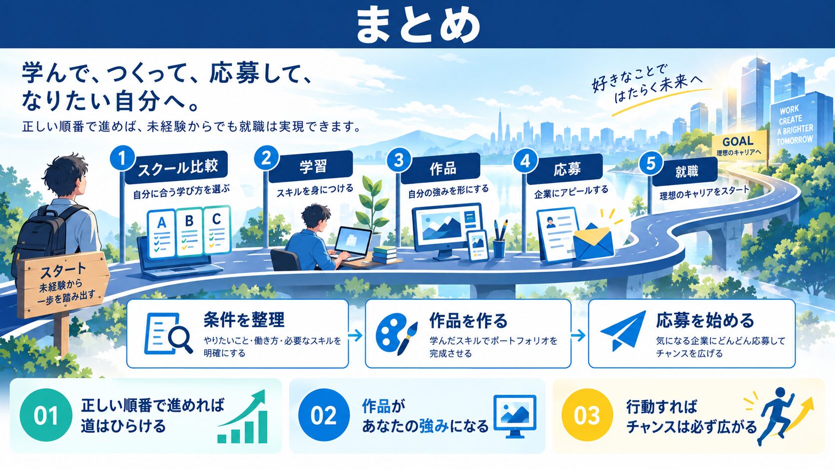 まとめ
