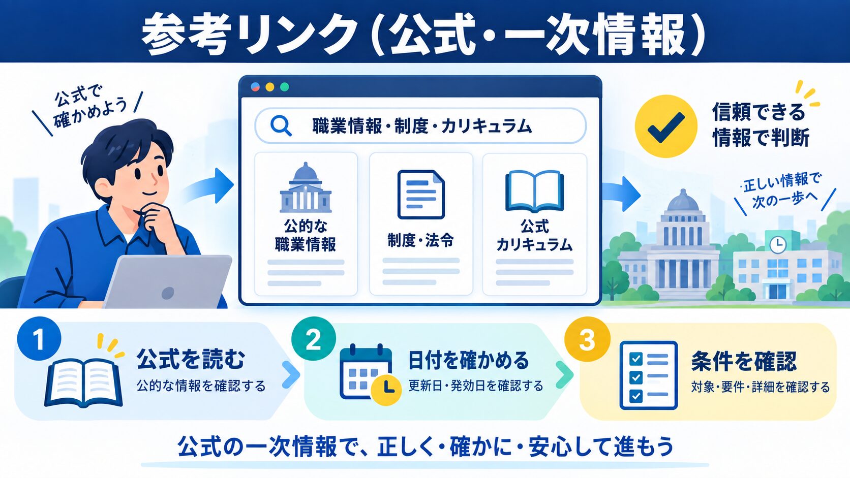 参考リンク(公式・一次情報)