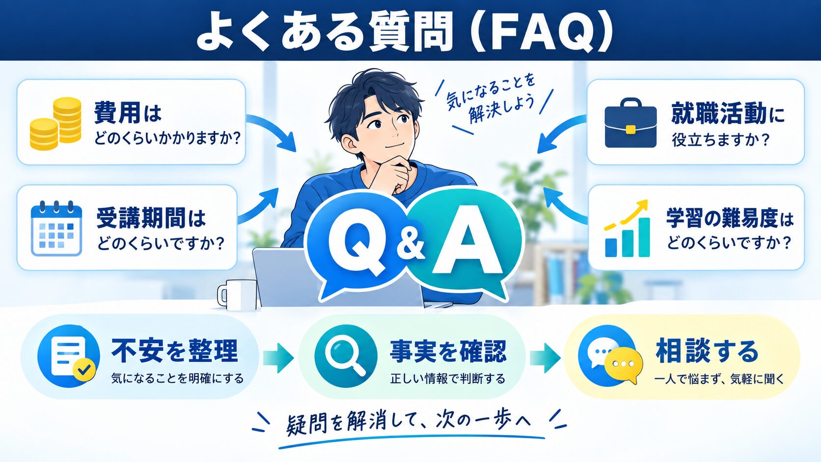 よくある質問(FAQ)