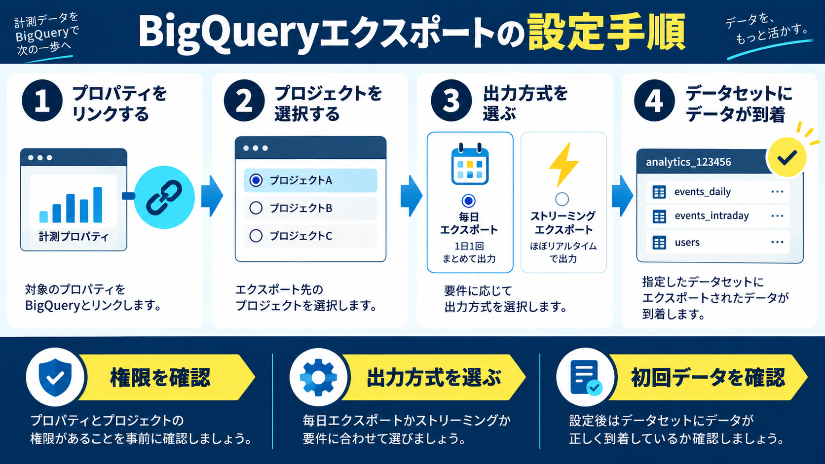 BigQueryエクスポートの設定手順