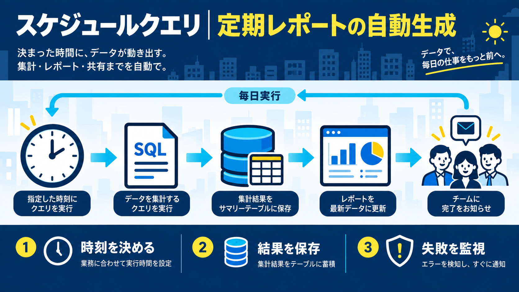 スケジュールクエリ｜定期レポートの自動生成