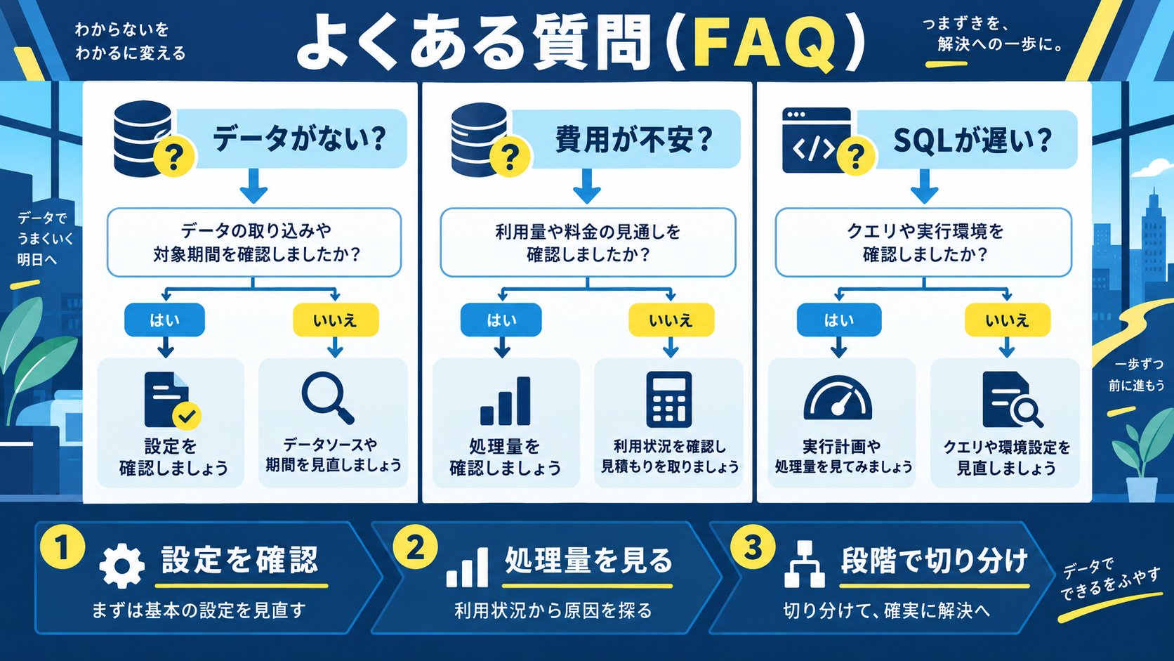 BigQueryコスト最適化のテクニック