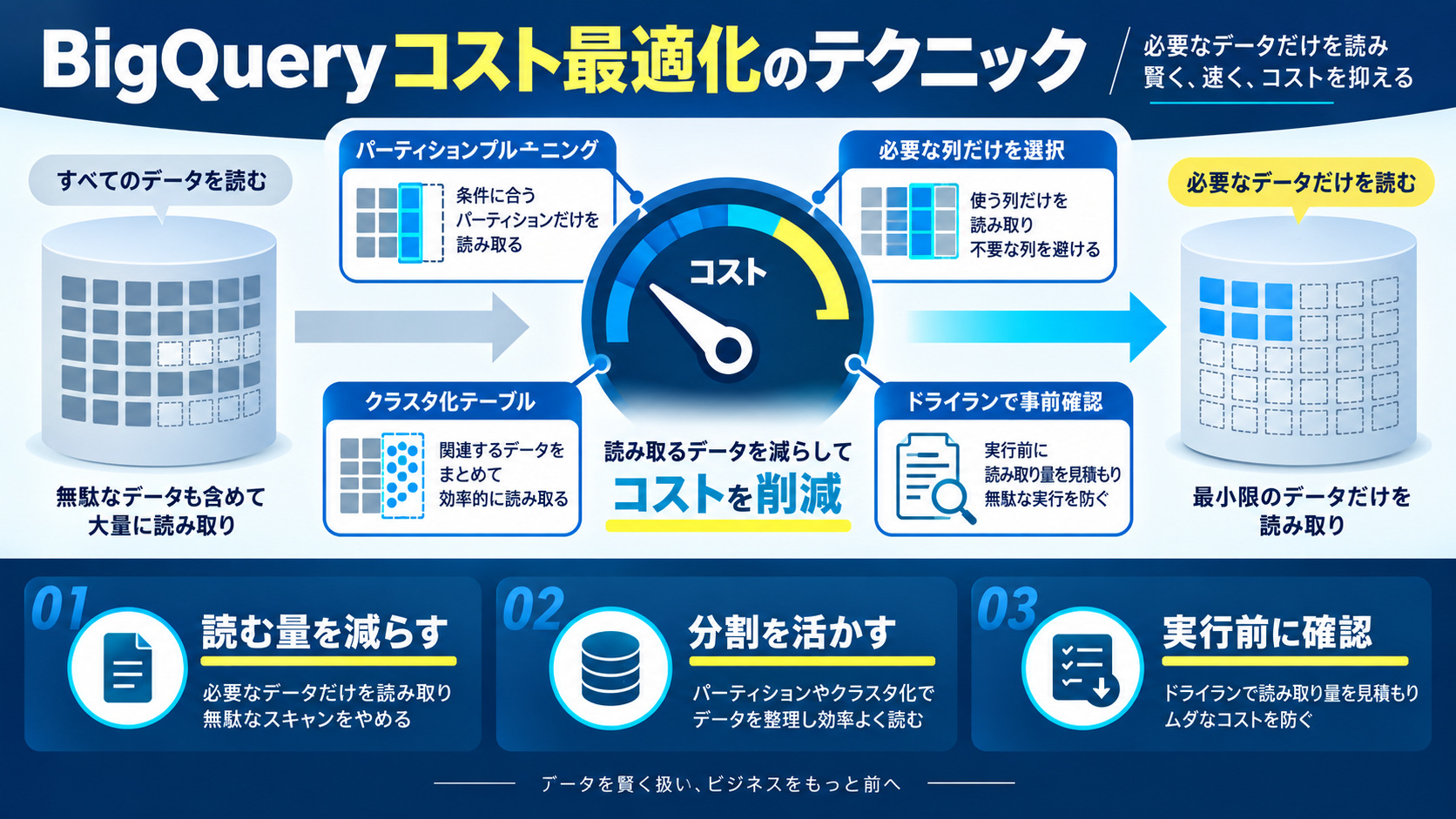 よくある質問（FAQ）