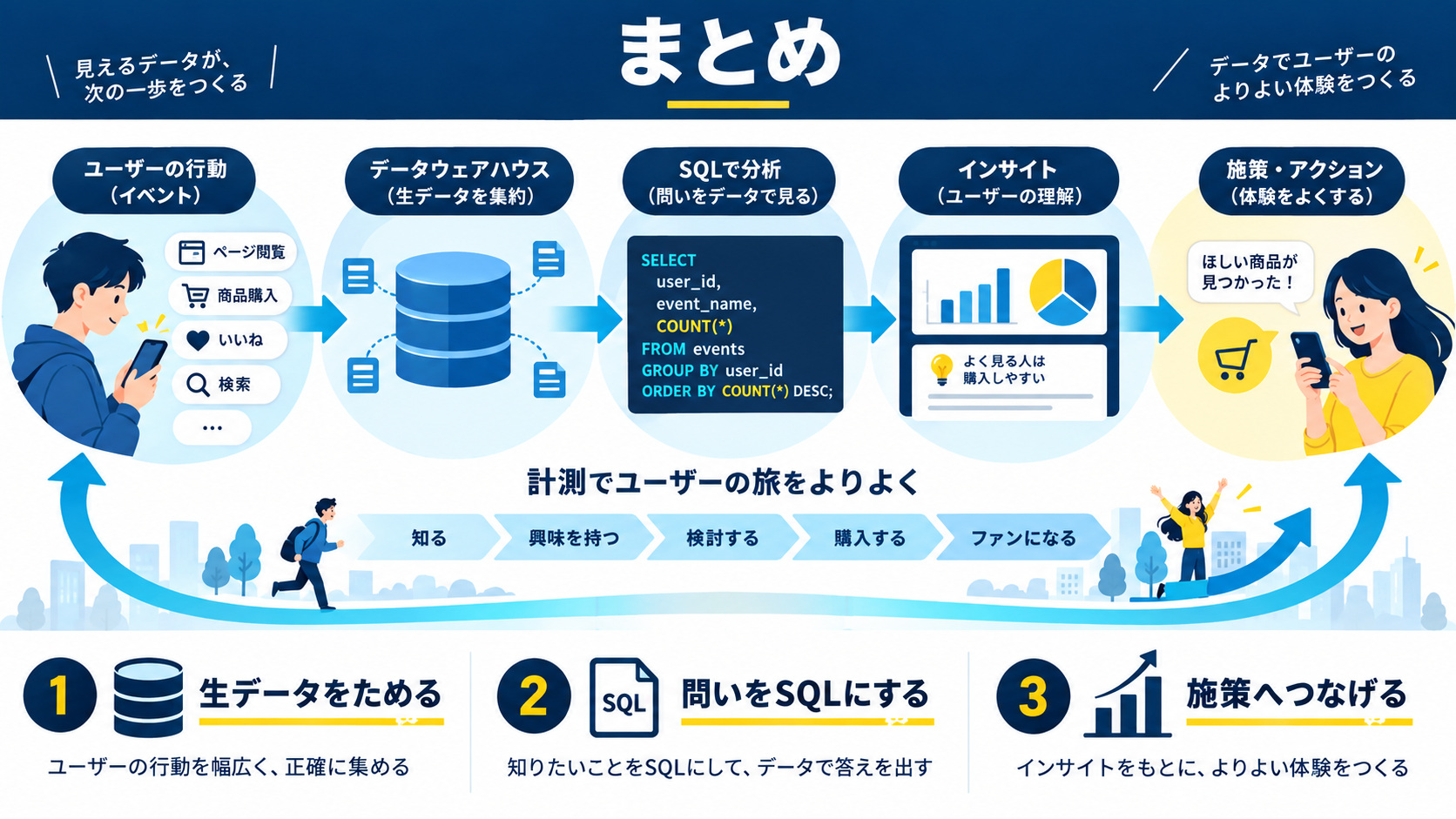 まとめ