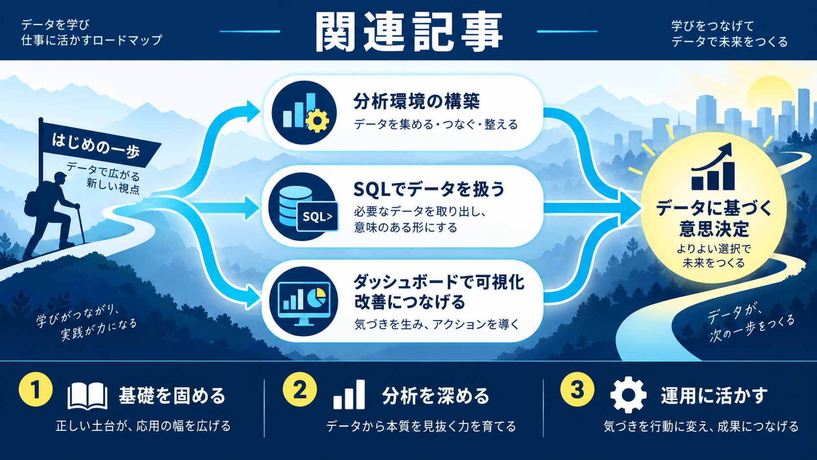 関連記事