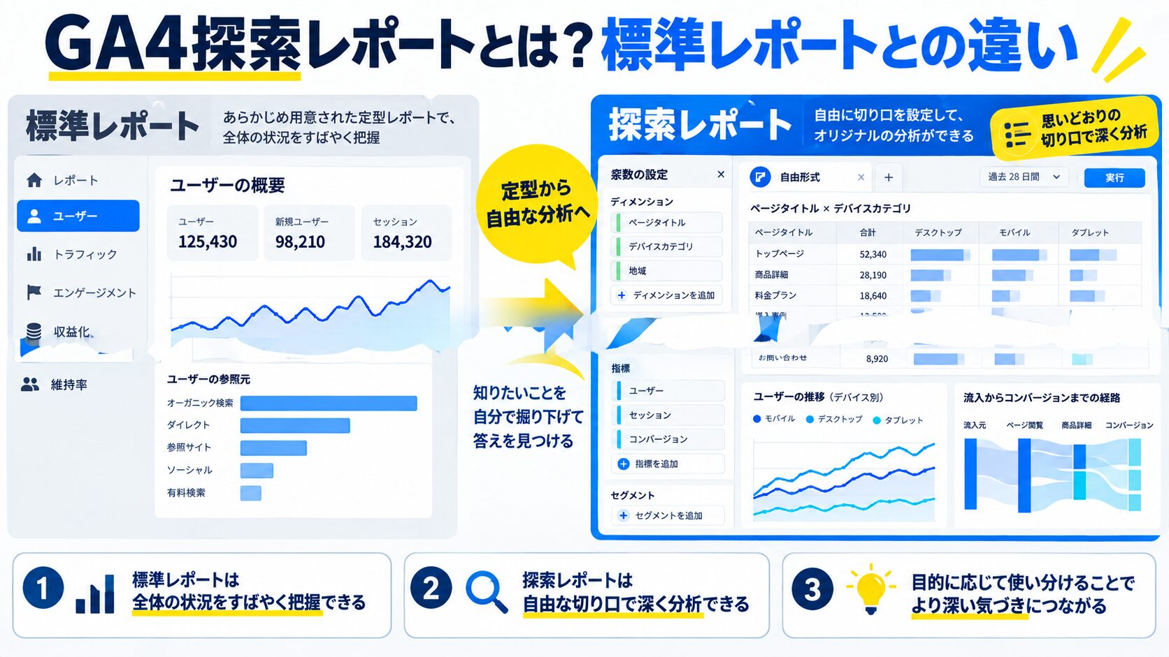 GA4探索レポートとは?標準レポートとの違い