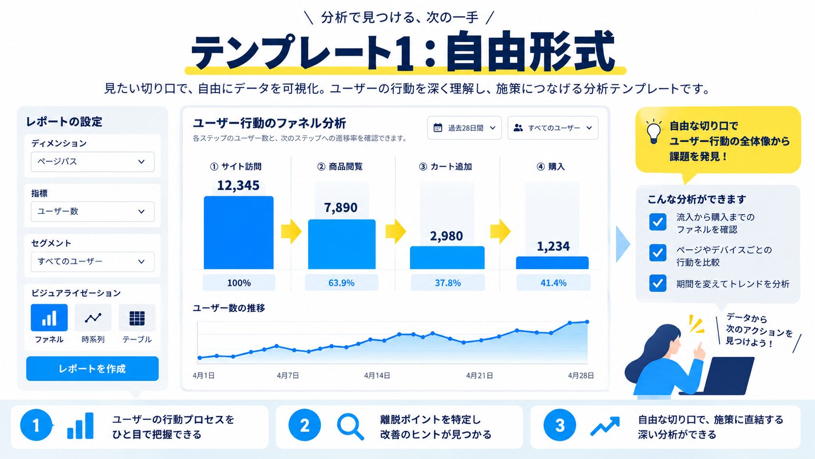 テンプレート1:自由形式 - 最も汎用性の高い分析