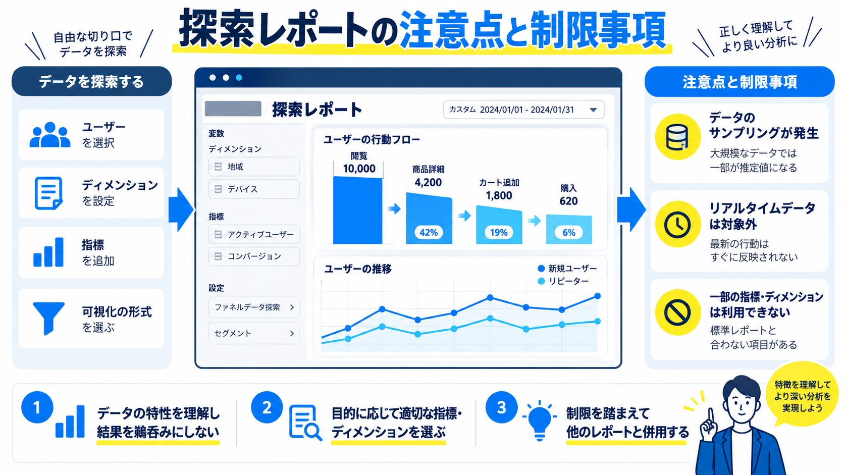探索レポートの注意点と制限事項
