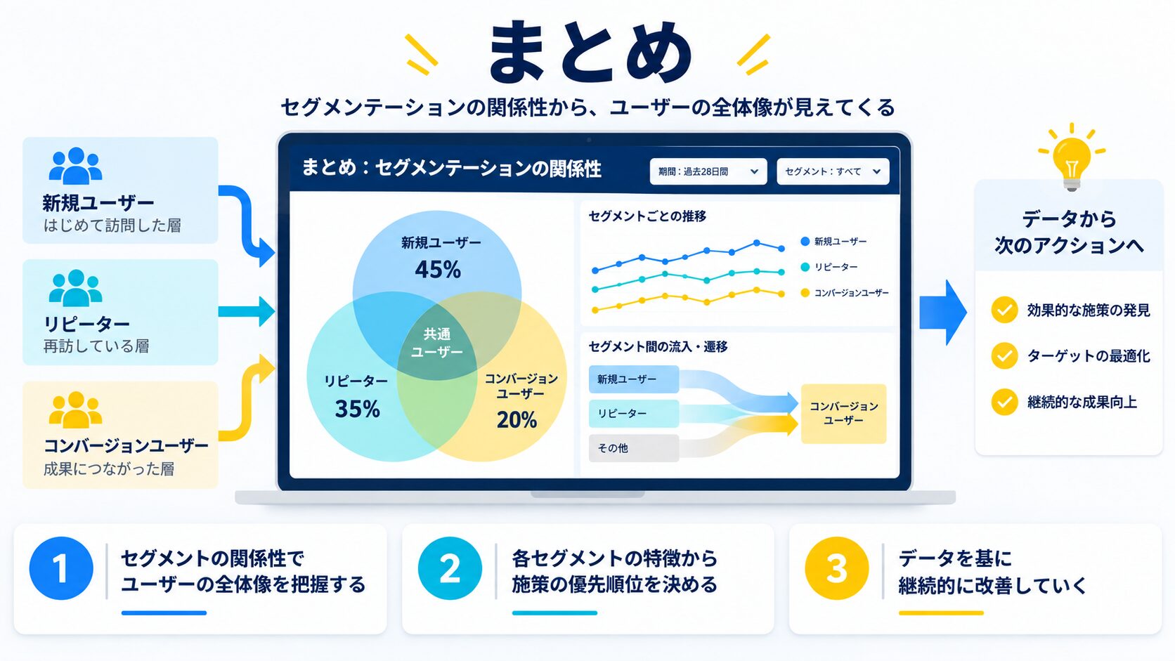 まとめ