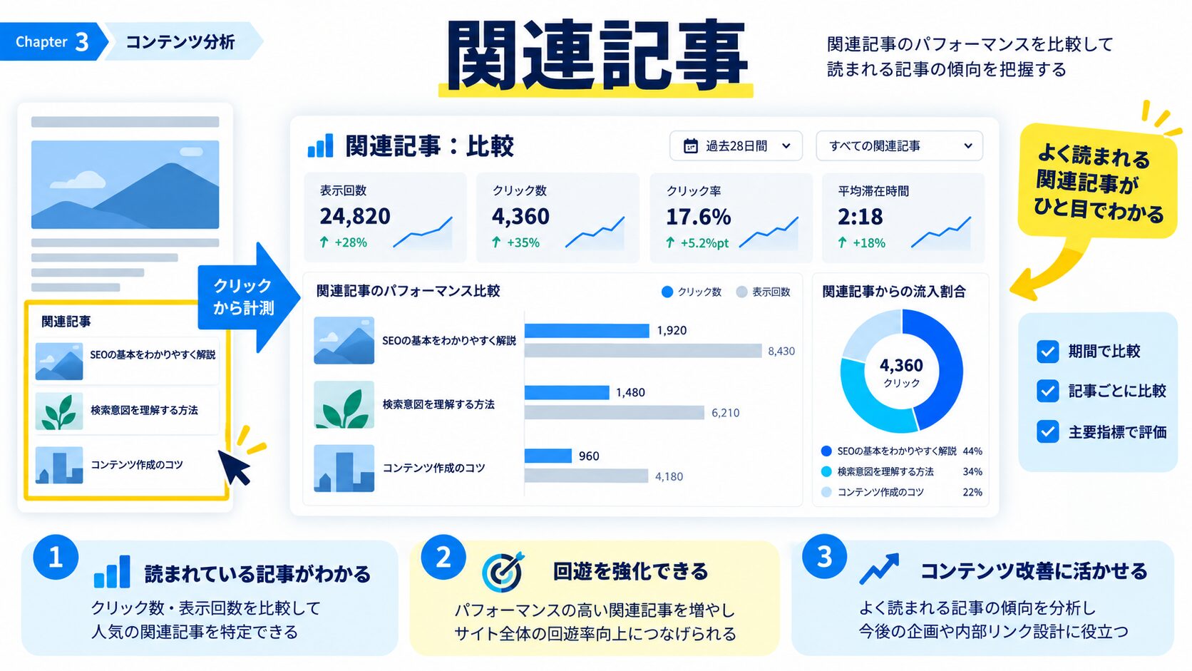 関連記事