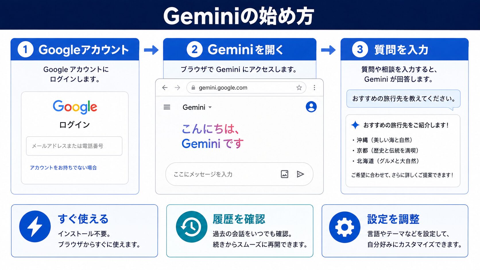 Gemini 3ステップで始める